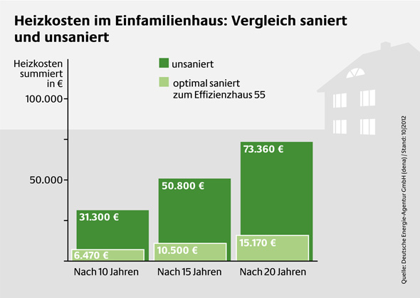 Der Zusatz oktan im Benzin