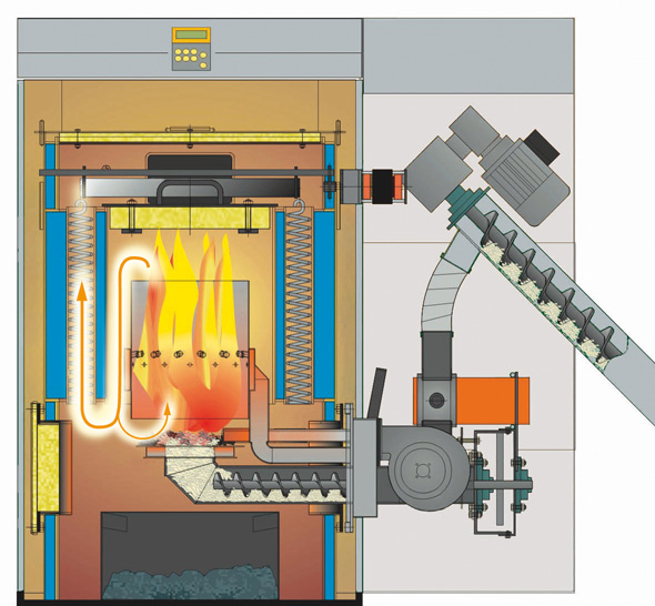 Pelletbrenner & Pelletsbrenner für Pelletheizungen