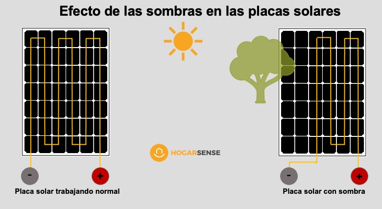efecto-sombras-placa-solar 