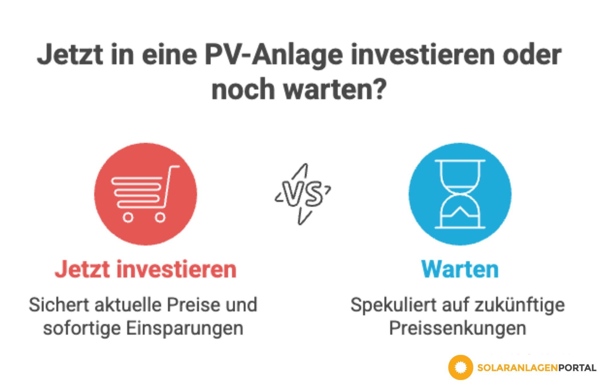 Grafik, die Argumente fürs sofortige Investieren in eine PV-Anlage und fürs Warten zeigt