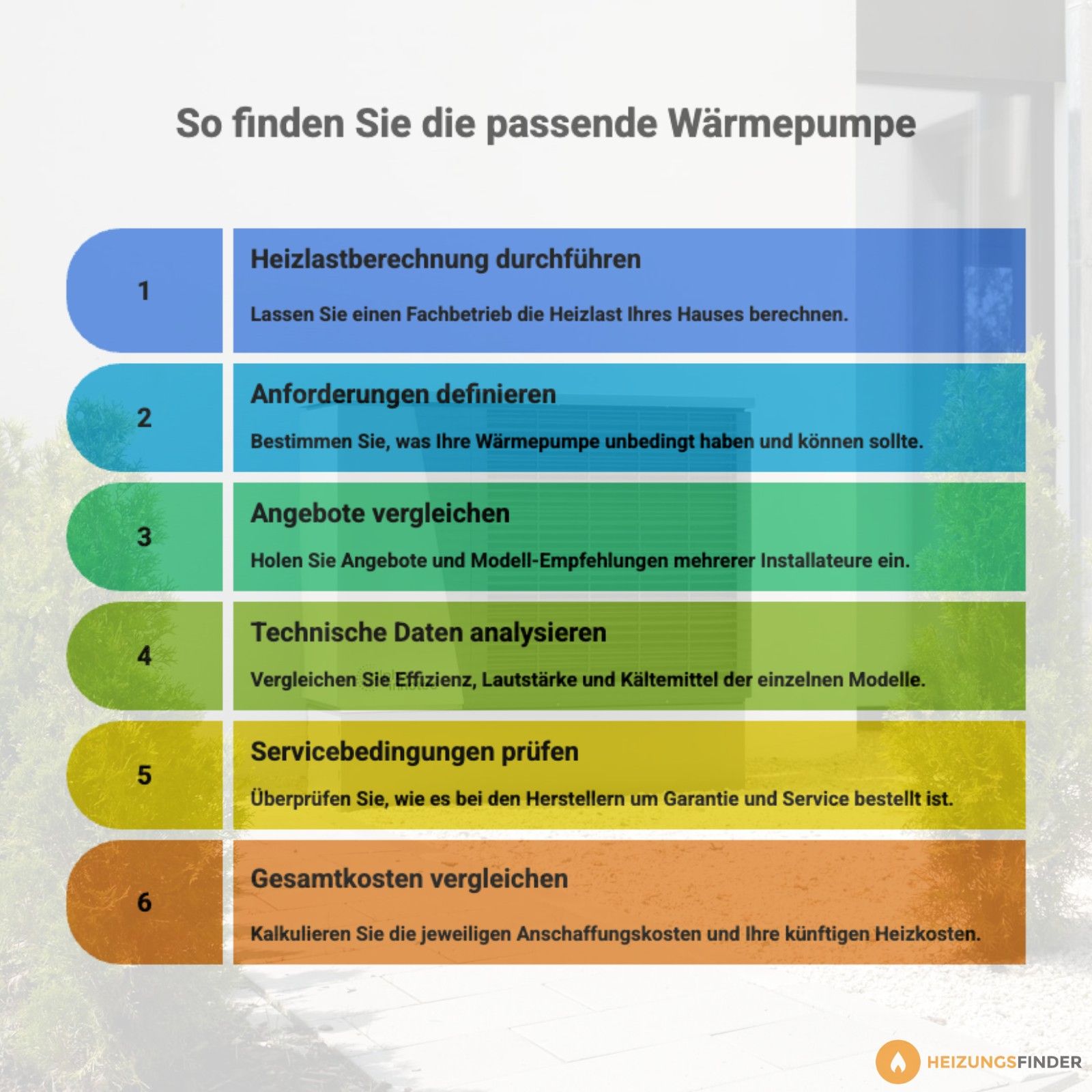 Bunte Grafik mit den 6 Schritten zur passenden Wärmepumpe