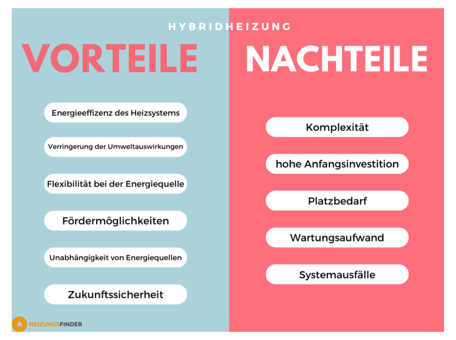 Erdwarme Vor Und Nachteile Tabelle