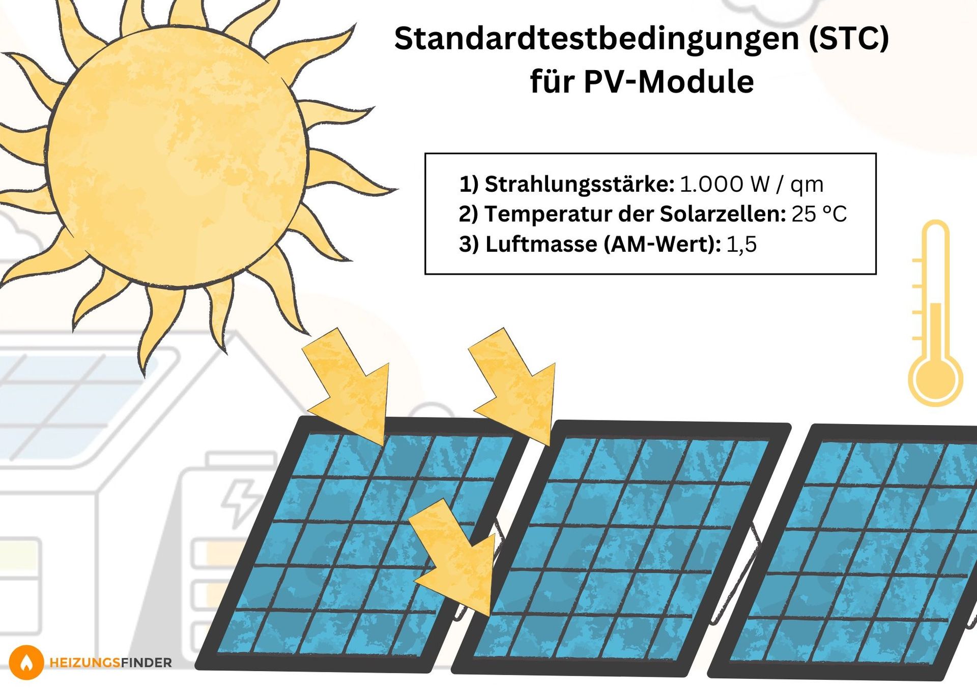 Kilowatt peak (kWp): Maßeinheit für Photovoltaik ☀